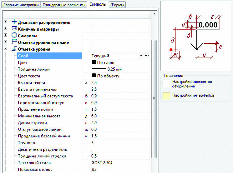 Магическая мелодия СПДС GraphiCS 7