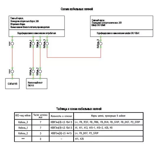 Пример отрисованной схемы кабельных связей и таблицы к схеме кабельных связей